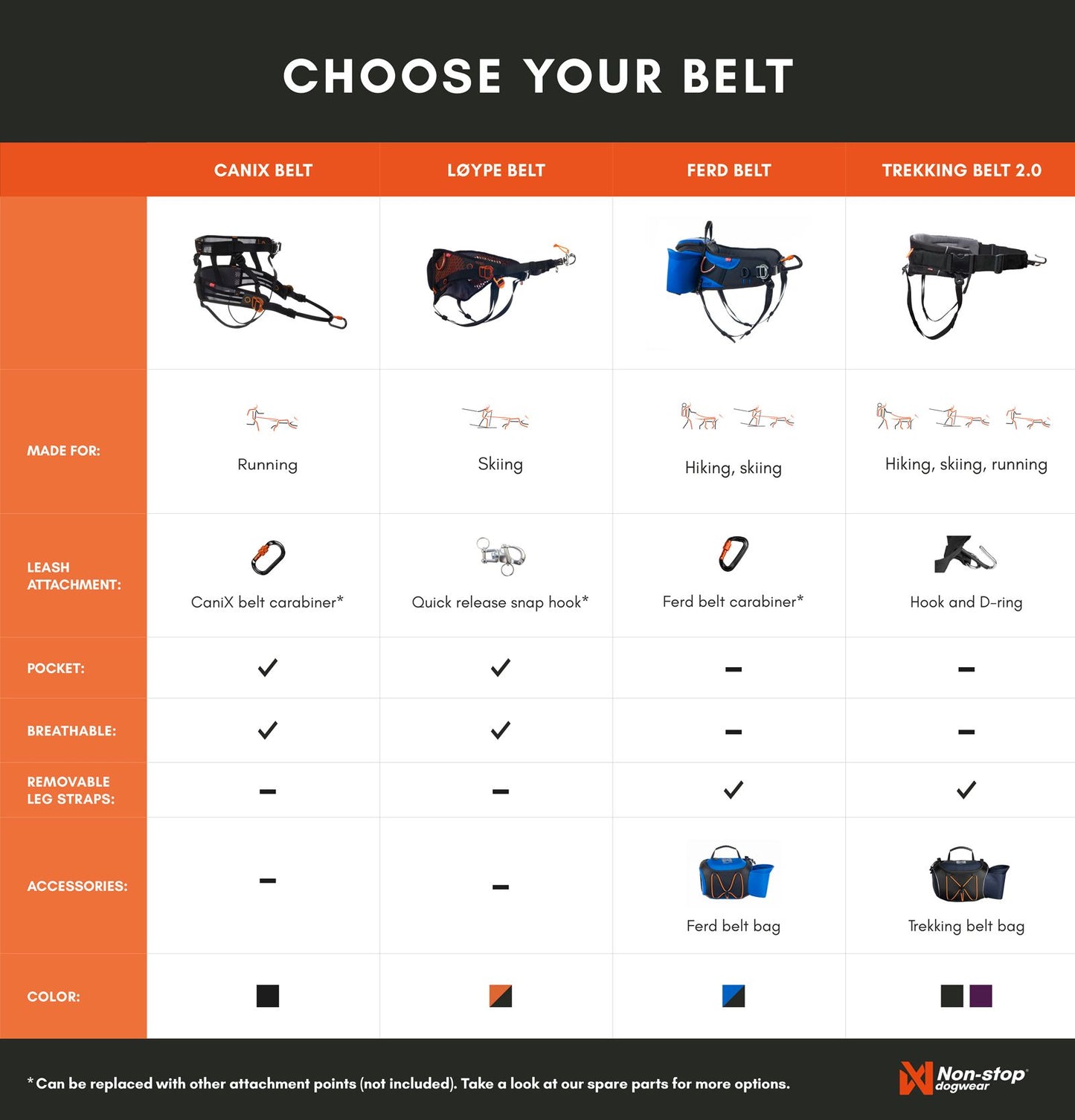 Loype Belt