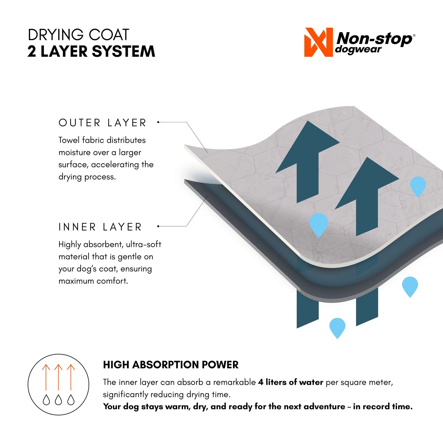 Non-stop Dogwear Drying Coat